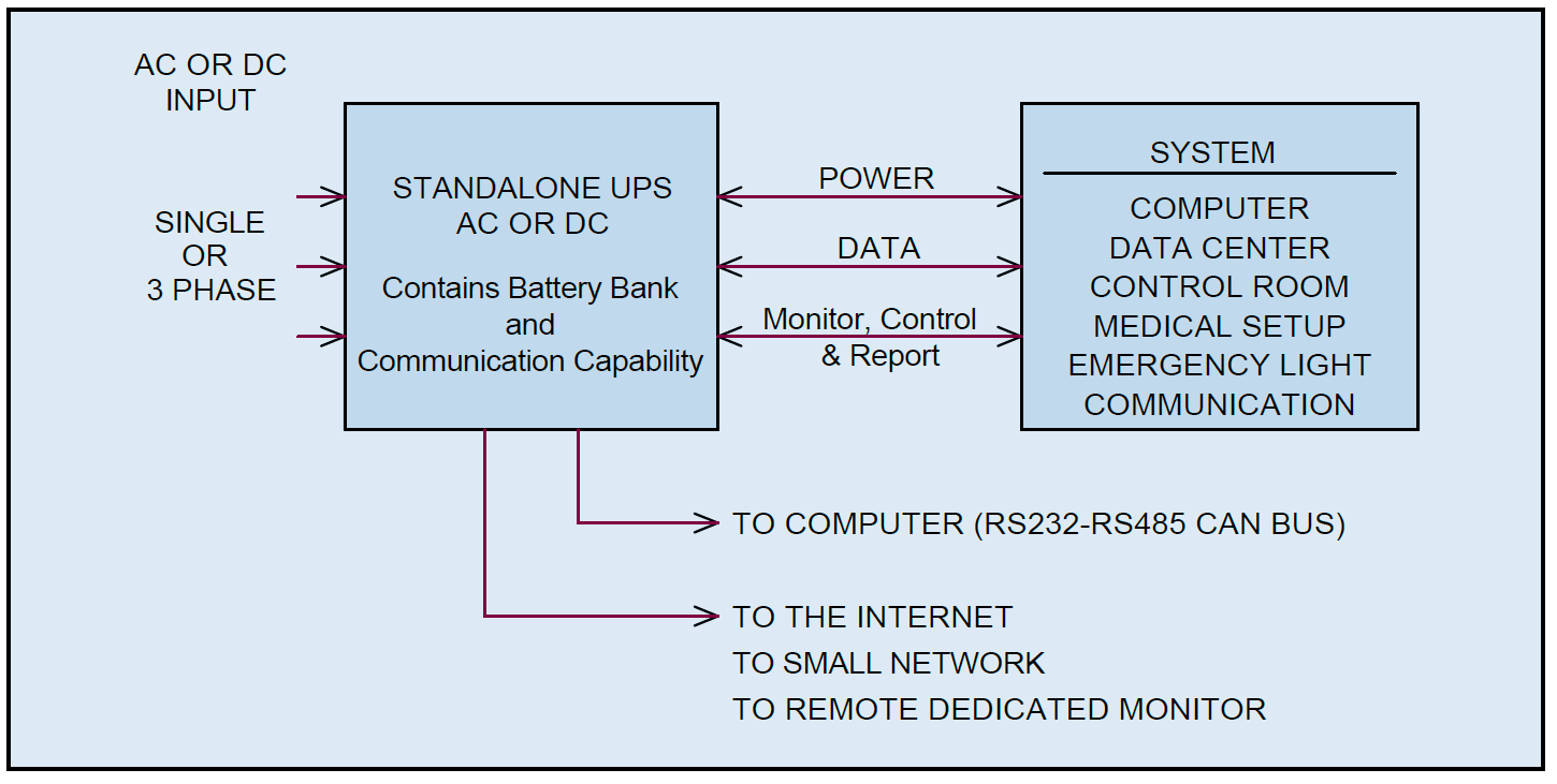 fig-1