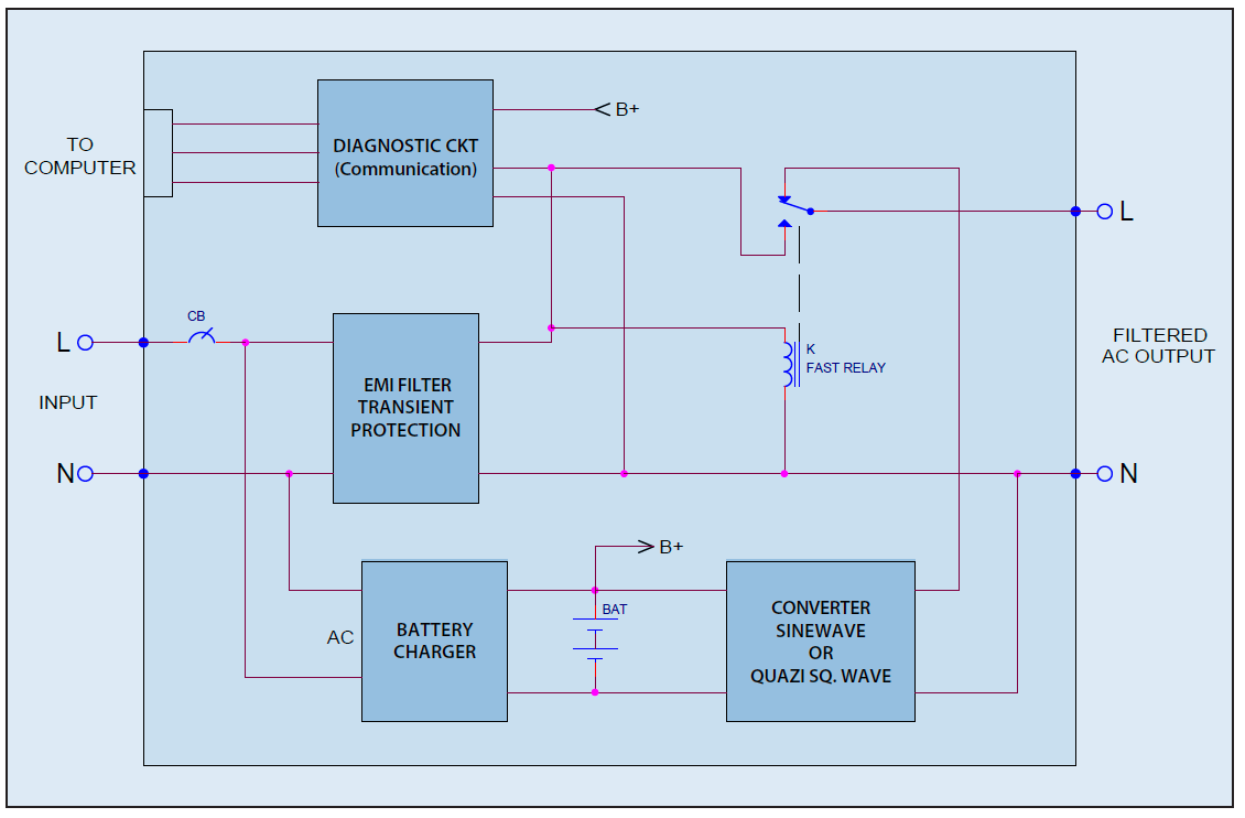 fig-2