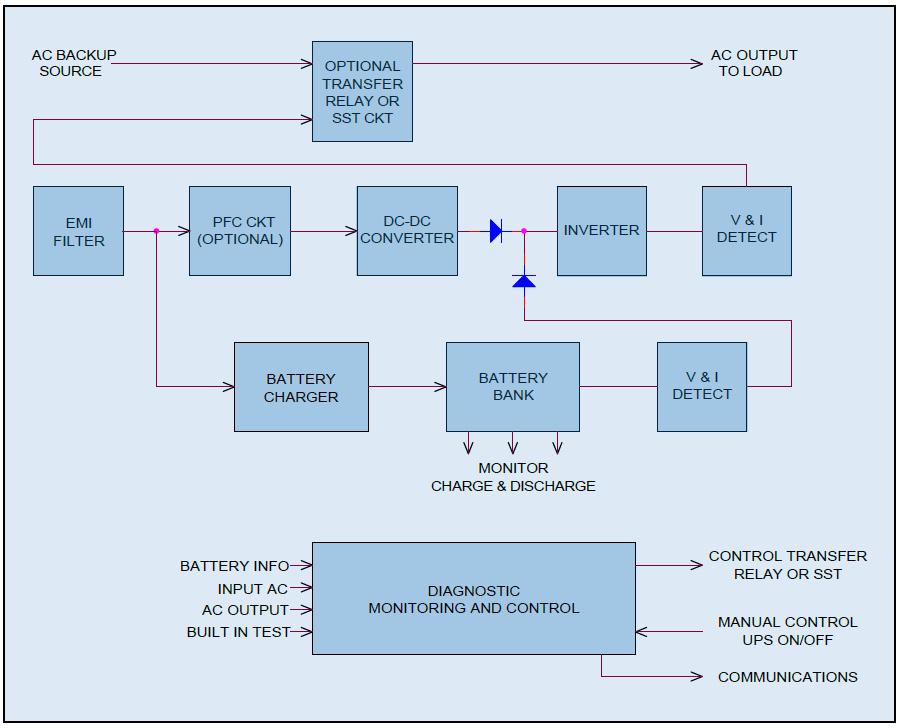 fig-3